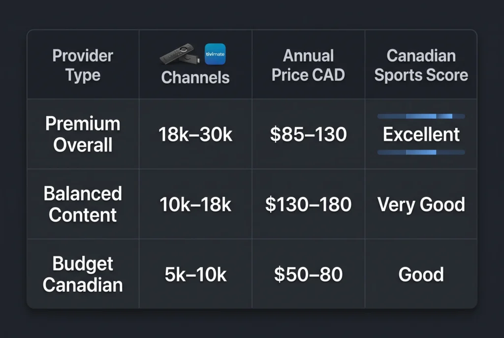 comparison-of -canadian-iptv-packages-general